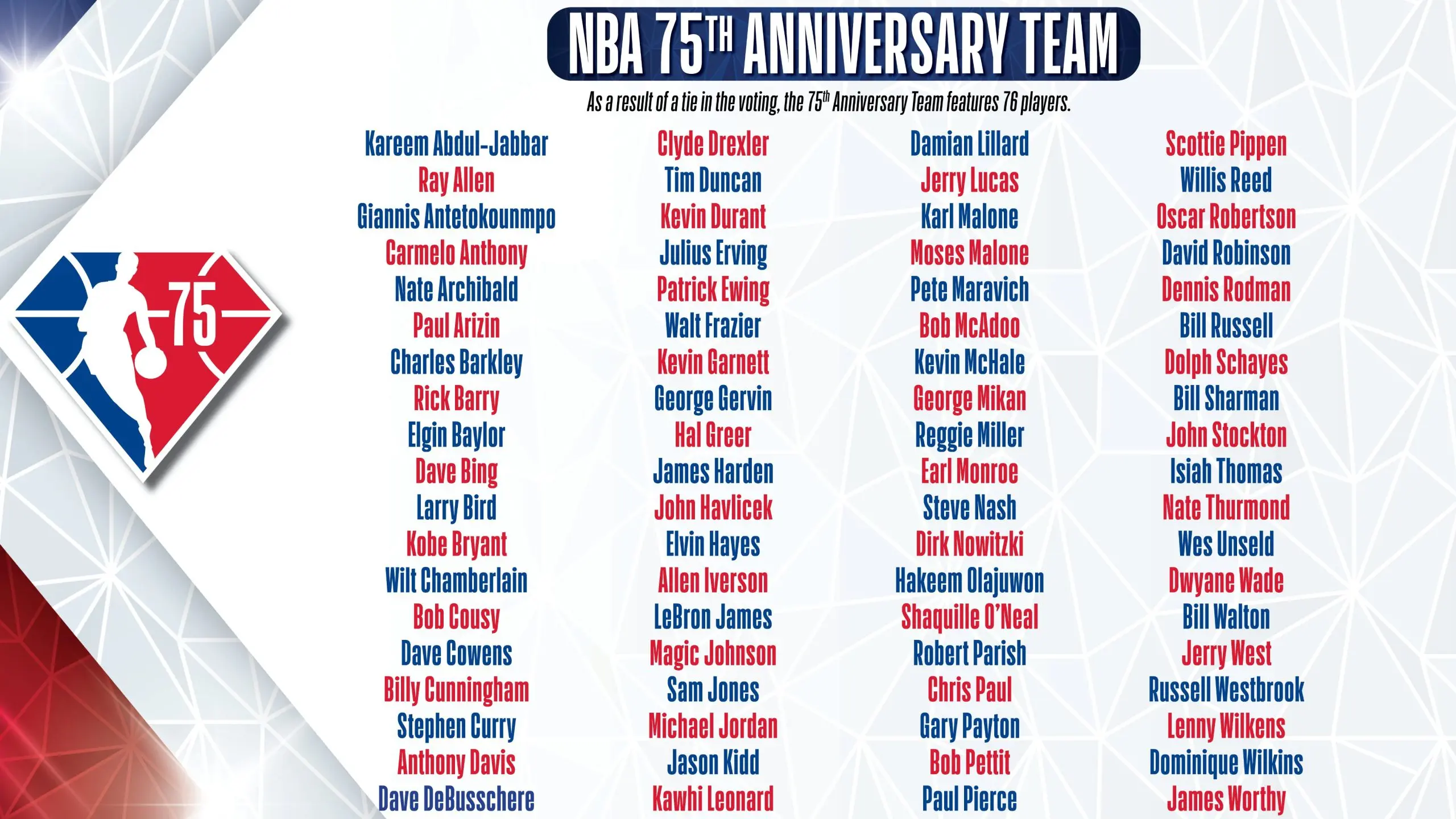The Playoffs » NBA anuncia lista dos 76 maiores jogadores de sua história